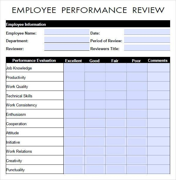 28 Employee Performance Review Template Free In 2020 Performance