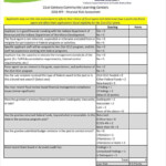 5 Business Assessment Templates Free Premium Templates