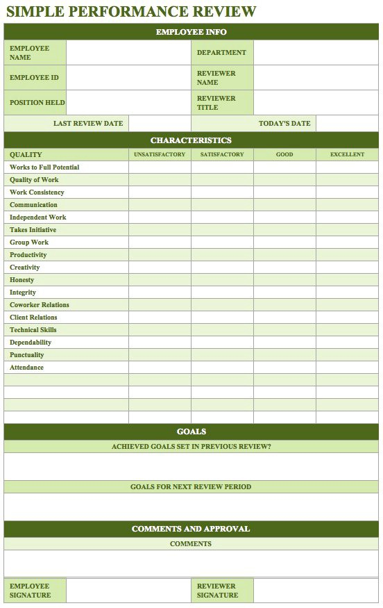 50 Annual Performance Appraisal Form Samples Free Download By