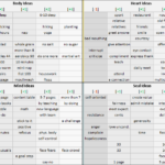 Daily Self Evaluation Template Continuous Improvement Toolkit