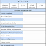 Employee Evaluation Form Template New Employee Evaluation Form Sample