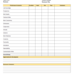 Employee Performance Evaluation Form Shrm Printable Forms