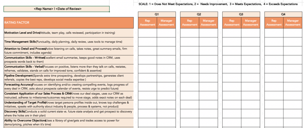 Free Sales Performance Review Template Updated For 2020 Printable Forms