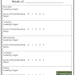 Levels Of Understanding Middle School Style part 2 How Do I Set