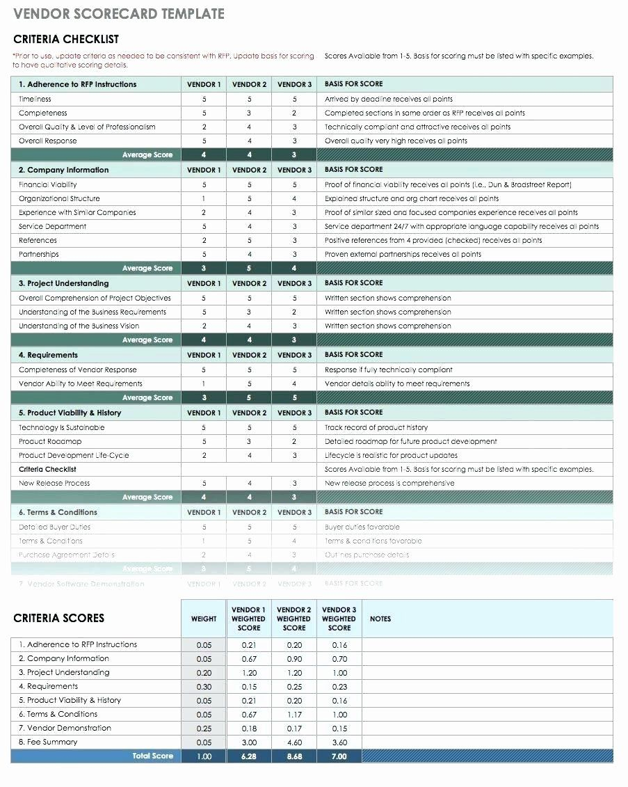 Supplier Performance Scorecard Template Xls
